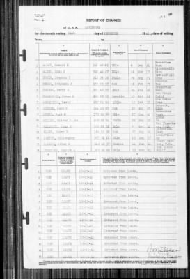 Lexington (CV-2) > 1941