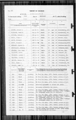 Lexington (CV-2) > 1941