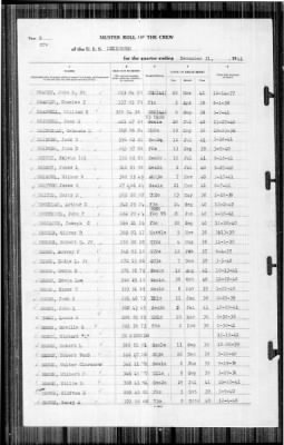 Lexington (CV-2) > 1941