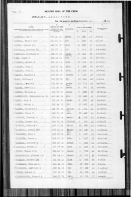 Lexington (CV-2) > 1941