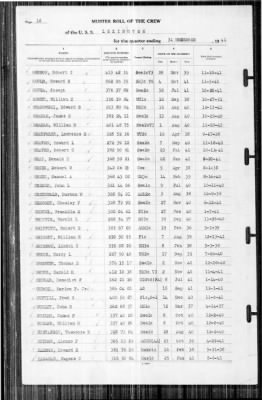 Lexington (CV-2) > 1941