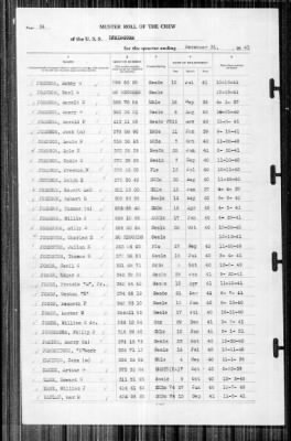 Lexington (CV-2) > 1941