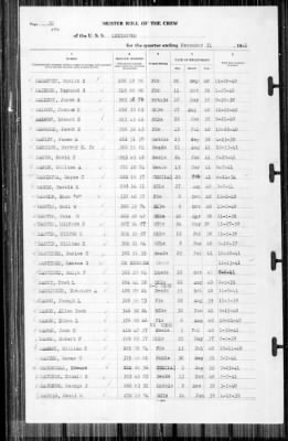 Lexington (CV-2) > 1941