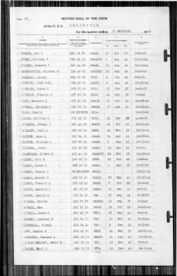 Lexington (CV-2) > 1941