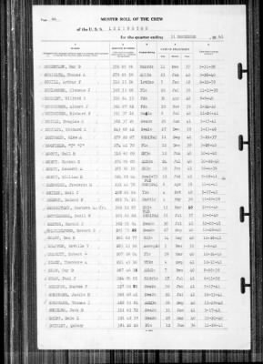 Lexington (CV-2) > 1941