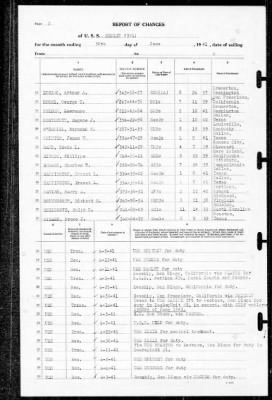 Henley (391) > 1941