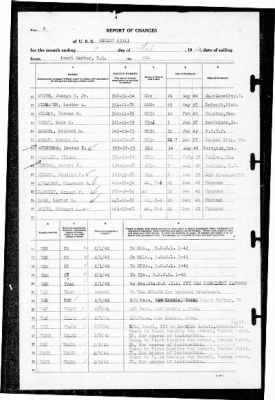 Henley (391) > 1942