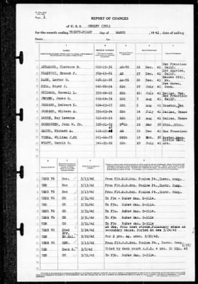 Henley (391) > 1942