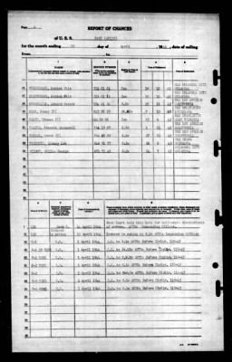 Pavo (AK-139) > 1944