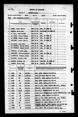 Phoenix (CL-46) > 1945