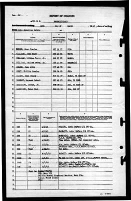 Phoenix (CL-46) > 1945