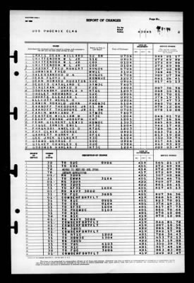 Phoenix (CL-46) > 1945