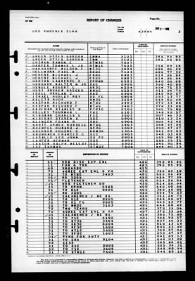 Phoenix (CL-46) > 1945