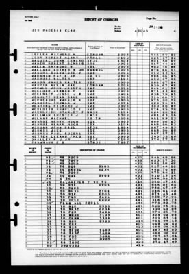 Phoenix (CL-46) > 1945