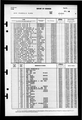 Phoenix (CL-46) > 1945