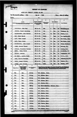 Thomas F. Nickel (DE 587) > 1944