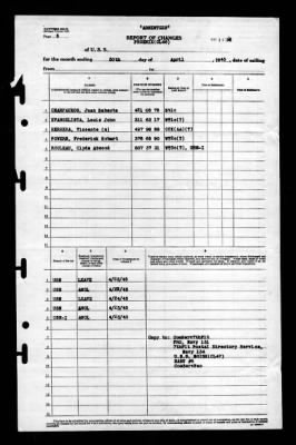 Phoenix (CL-46) > 1945