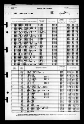 Phoenix (CL-46) > 1945