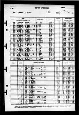 Phoenix (CL-46) > 1945