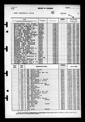 Phoenix (CL-46) > 1945