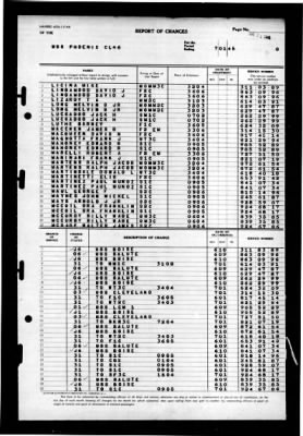 Phoenix (CL-46) > 1945