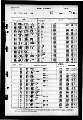 Phoenix (CL-46) > 1945