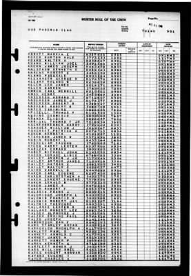 Phoenix (CL-46) > 1945