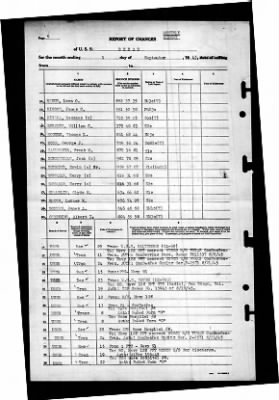 Bebas (DE-10) > 1945