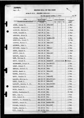 Palawan (ARG 10) > 1945