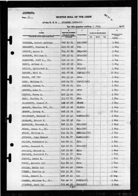 Palawan (ARG 10) > 1945