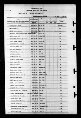 Salerno Bay (CVE-110) > 1945