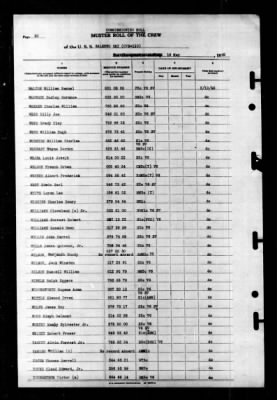 Salerno Bay (CVE-110) > 1945