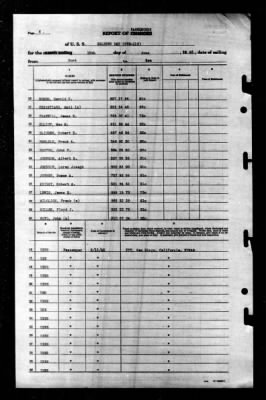 Salerno Bay (CVE-110) > 1945