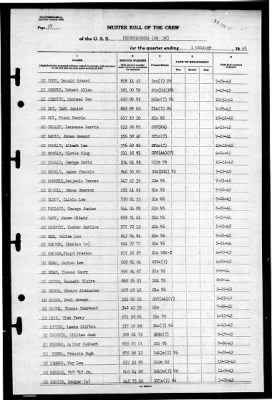 Pennsylvania (BB 38) > 1945