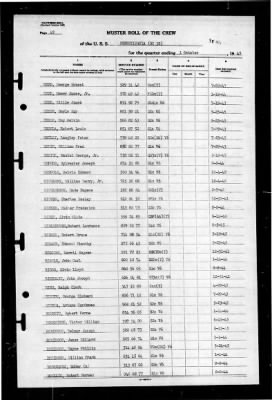 Pennsylvania (BB 38) > 1945