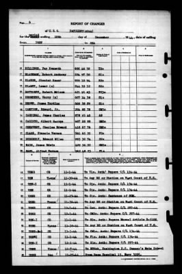 Patuxent (AO-44) > 1944