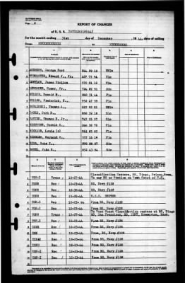 Thumbnail for Patuxent (AO-44) > 1944