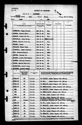 Patuxent (AO-44) > 1945