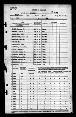 Patuxent (AO-44) > 1945