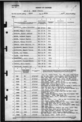 Beale (DD-471) > 1946