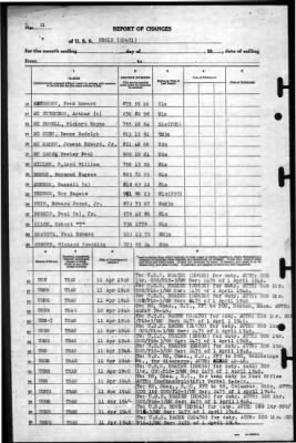 Beale (DD-471) > 1946