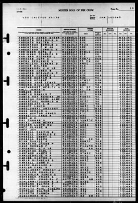 Chicago (CA-136) > 1945