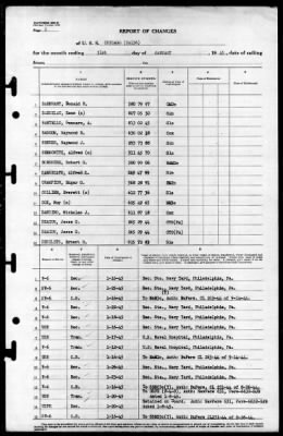 Chicago (CA-136) > 1945