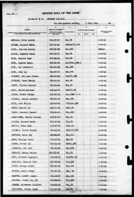 Chicago (CA-136) > 1945