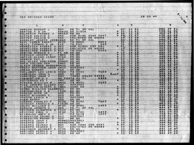 Chicago (CA-136) > 1945