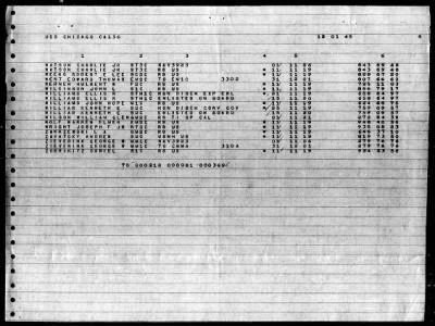 Chicago (CA-136) > 1945