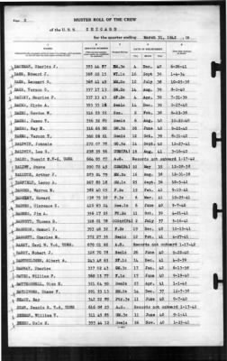 Chicago (CA 127) > 1942