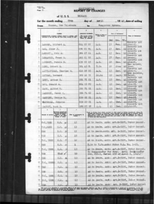 Chicago (CA 127) > 1942