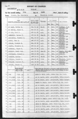 Chicago (CA 127) > 1942