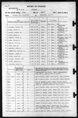 Chicago (CA 127) > 1942